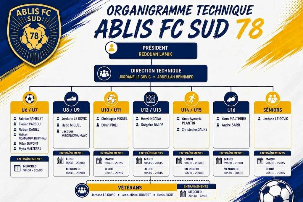 Renouvellement de licence